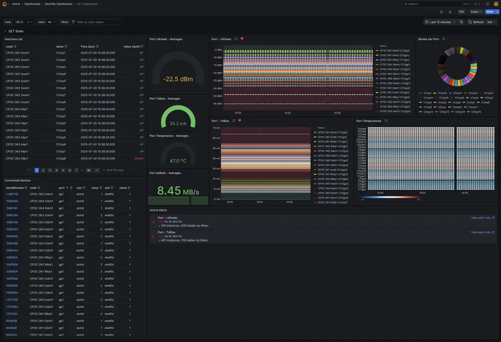 Real-time alerts and monitoring without vendor lock-in