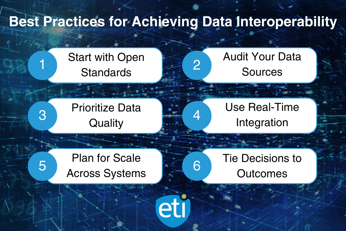 6 best practices for data interoperability