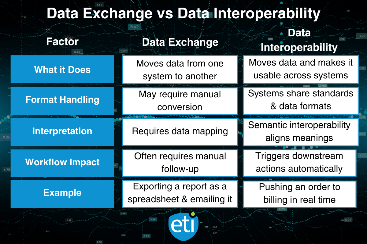 A chart over a data background