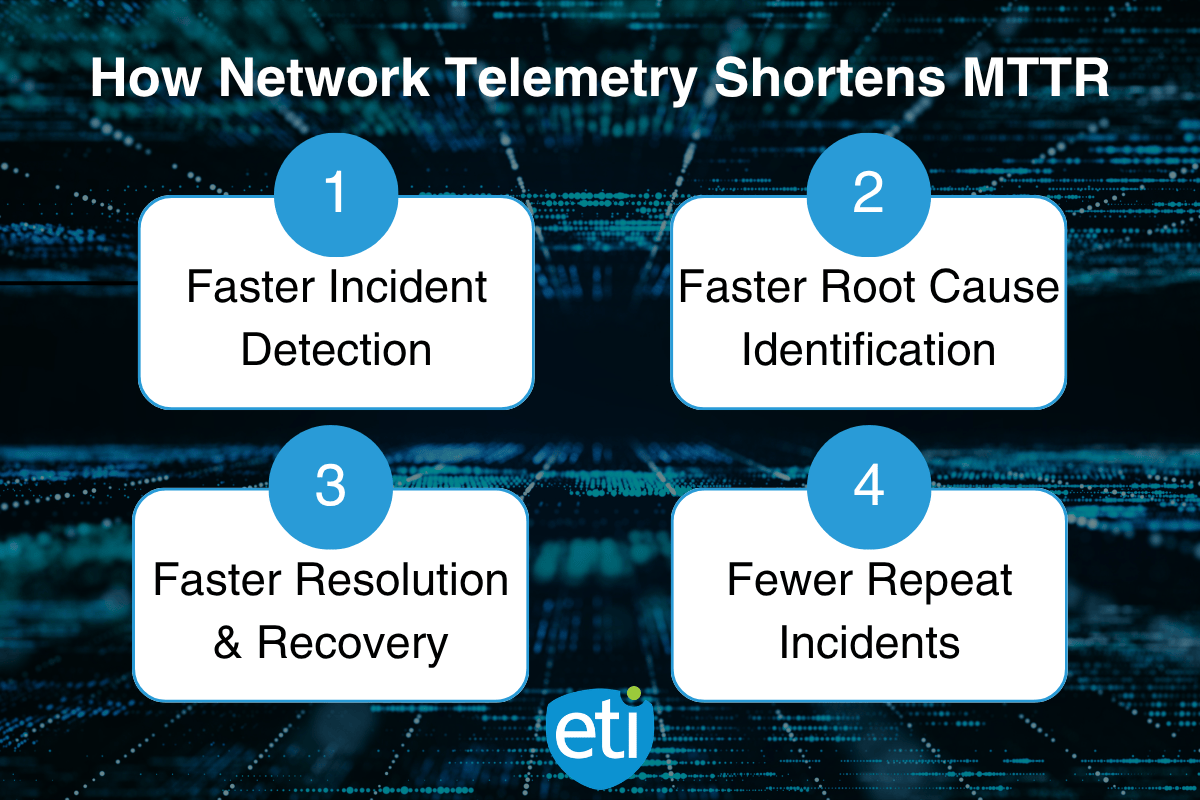 4 ways network telemetry helps shorten MTTR