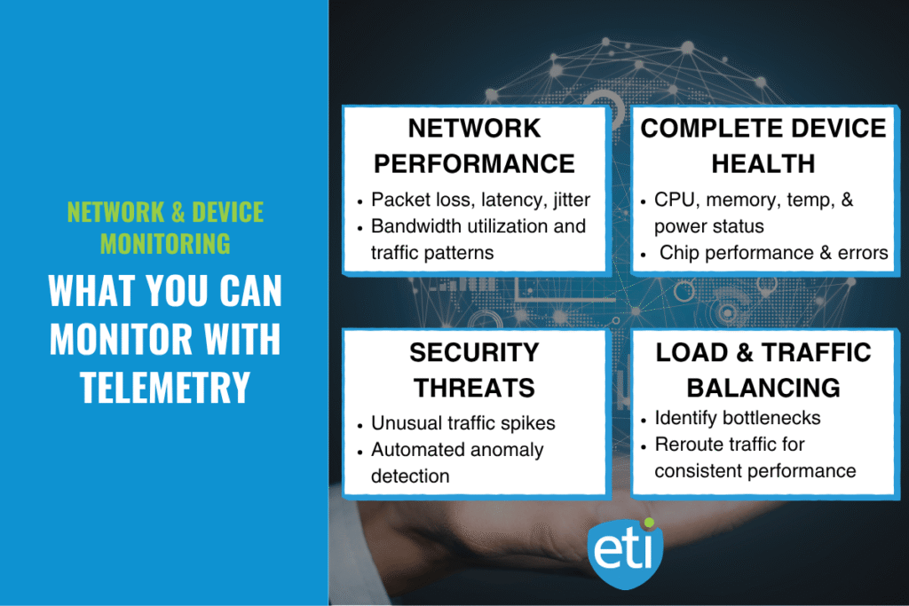 Telemetry Area Using Telemetry to Monitor Your Network & Device Health | ETI
