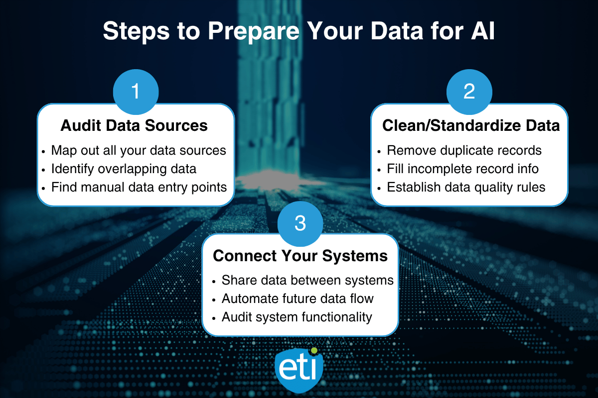 The 3 main steps to prepare your data for AI use
