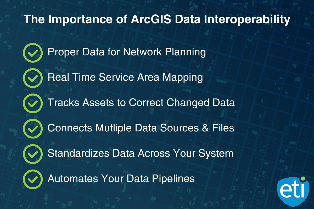 The 6 biggest impacts of ArcGIS Data Interoperability on your business