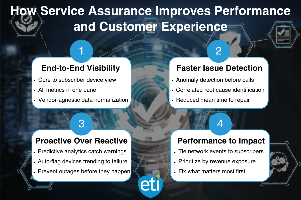The 4 main ways service assurance helps the customer experience