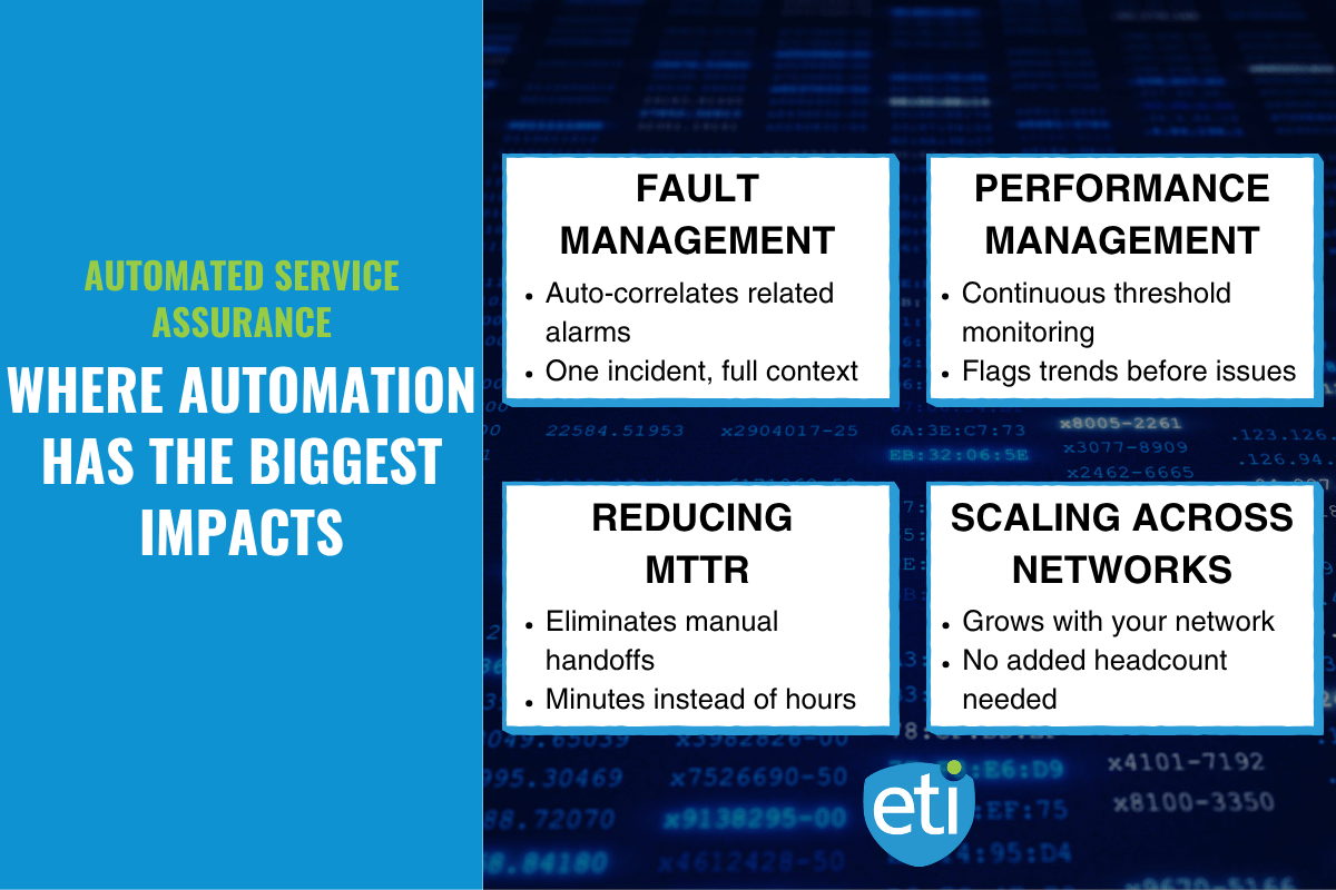 The 4 largest impacts that automated service assurance will have on your telecom business
