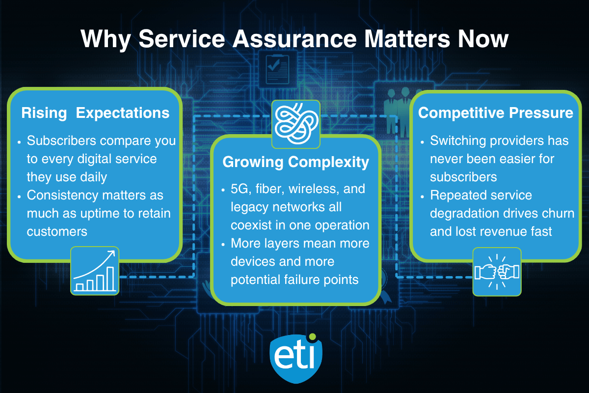 How rising expectations, growing complexity, and competitive pressure is making service assurance more important