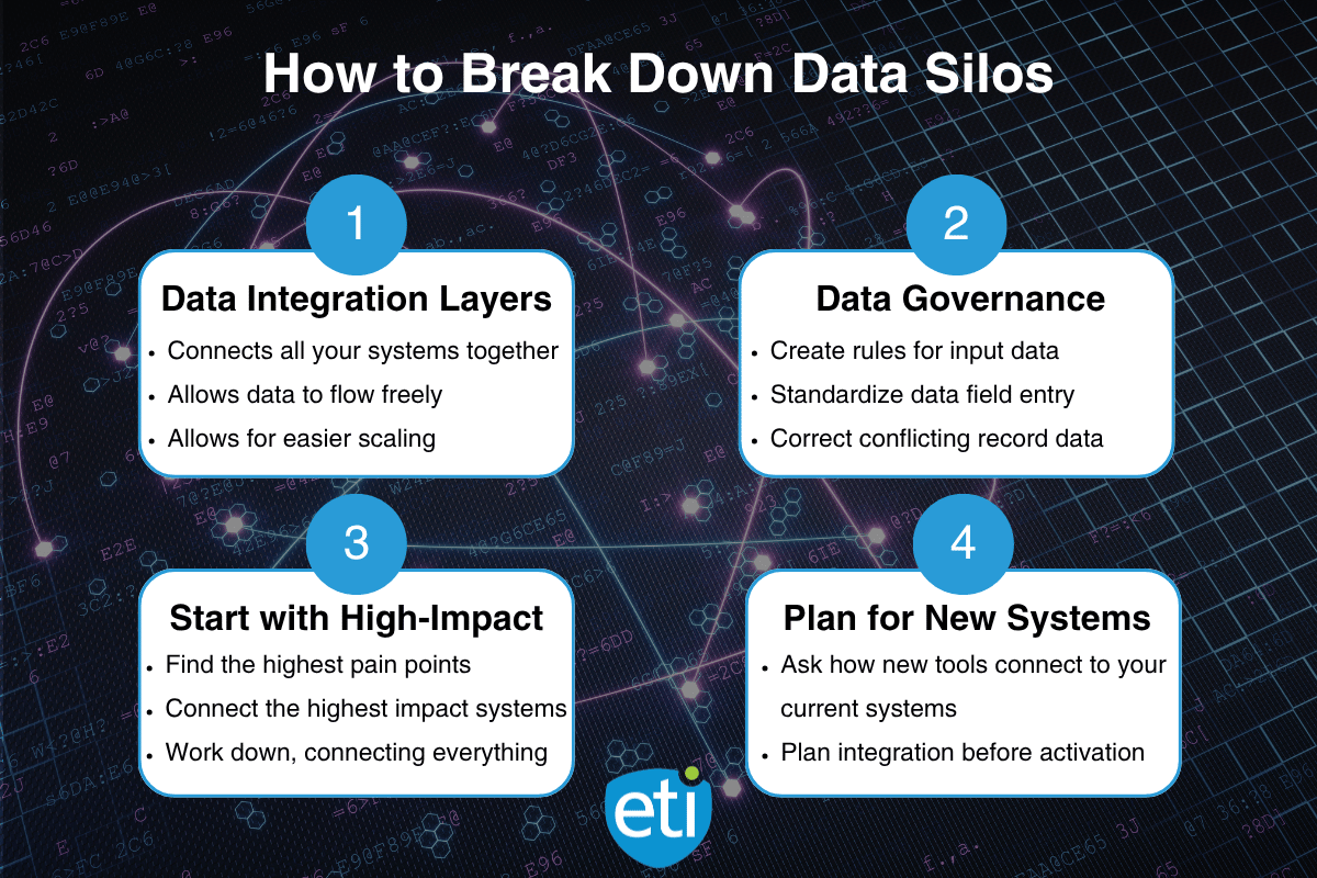 infographic detailing how to break down data silos