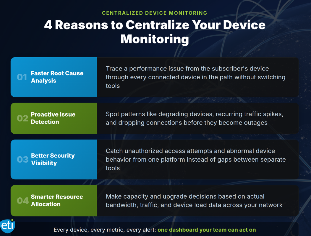 infographic showing the 4 reasons to centralize device monitoring