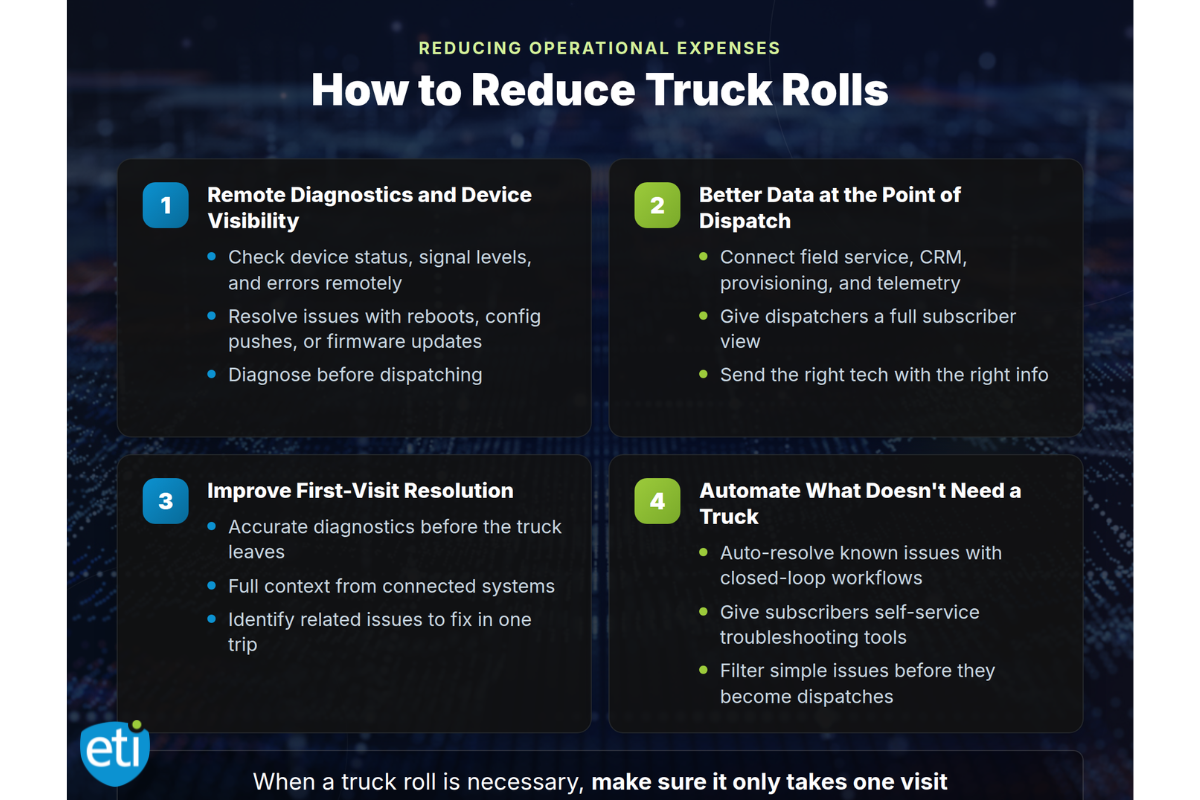 infographic showing the best ways to reduce truck rolls