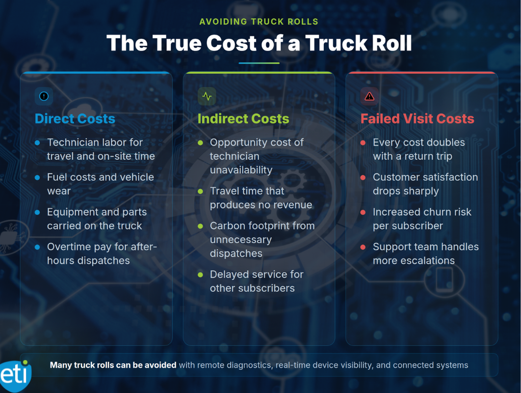 infographic showing the true cost of a truck roll