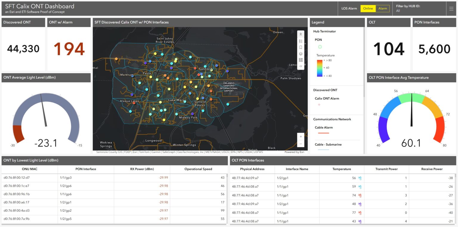 dashboard of ETI Intelegrate Observe